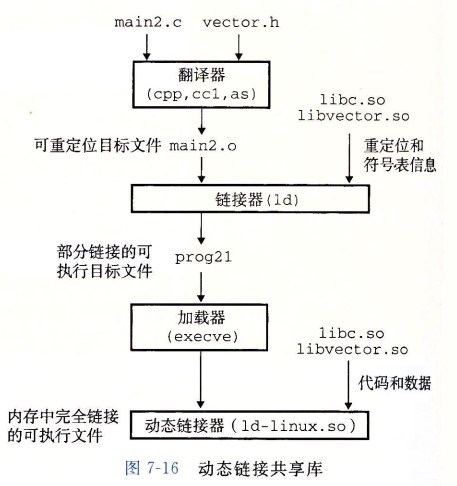 操作系统 - 链接 - 03.png